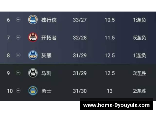 NBA赛季胜场分析：重点探讨球队达到12胜的关键因素