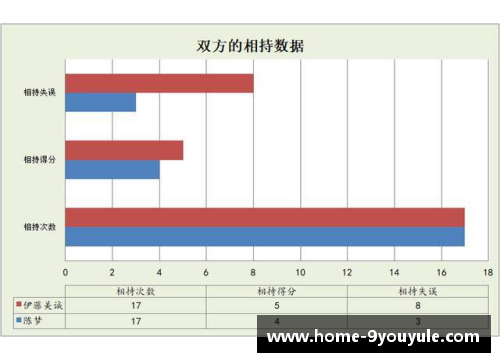 NBA防守评估与进攻统计的关键因素分析